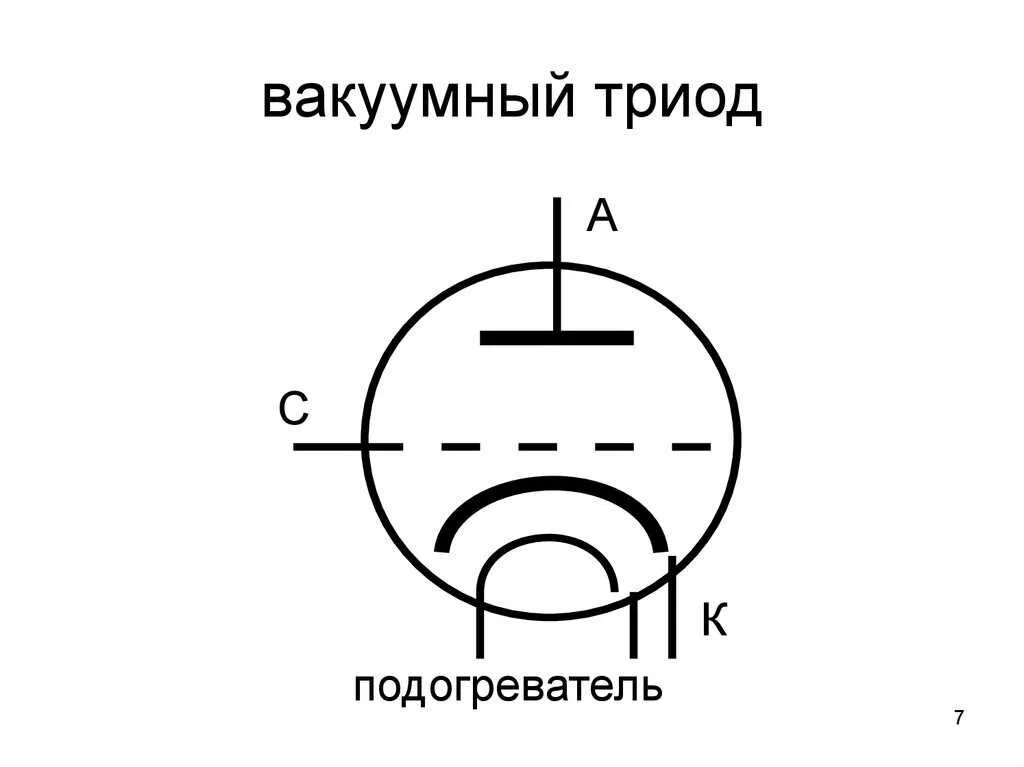 Работа электронной лампы