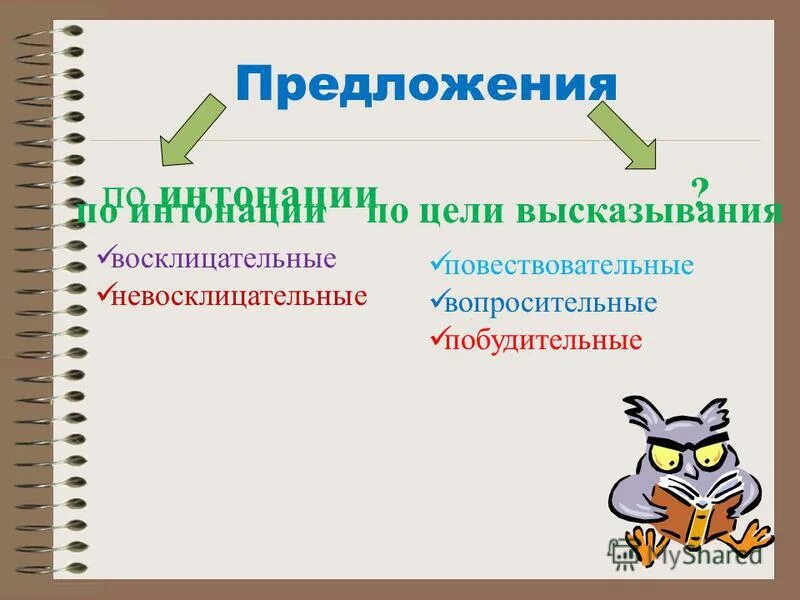 Виды предложений 3 класс конспект урока. Предложения по интонации. Предложения по цели и интонации. Предложения по цели высказывания и интонации. Предложения по интонации презентация.