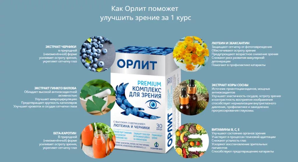 Витамины для глаз для улучшения. Орлит. Орлит капли для глаз. Таблетки для восстановления зрения. Улучшает зрение в сумерках витамин