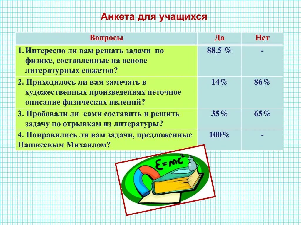 Вопросы учащимся. Задачи по физике на основе литературных сюжетов. Вопросы для анкетирования школьников по физике. Анкета по физике. Анкета для проекта по физике.