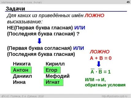 Для каких имен ложно высказывание
