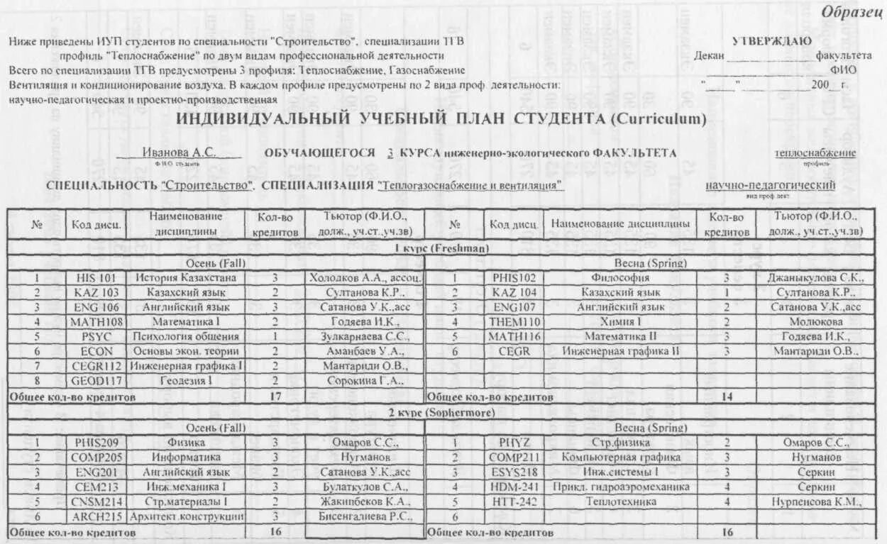 Академический отпуск вшэ. Индивидуального учебного плана студента. Индивидуального учебного плана студента. Студенческая мобильность это определение. Индивидуальный учебный план в вузе.