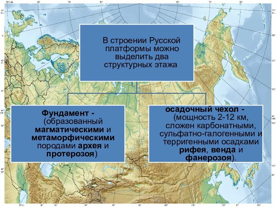 Геологическое строение территории. Геологическое строение России. Геологическое строение и рельеф России. Геологическое строение территории нашей страны. Западно сибирская платформа древняя