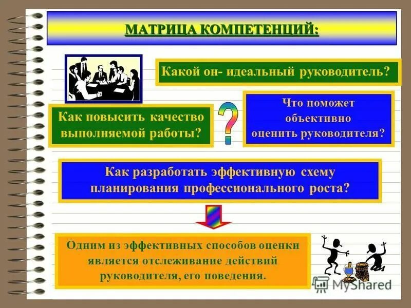 Формы формирования компетенций. Формы формирования компетенций. Формы формирования компетенций. Компетенции в вузе. Модель формирования компетентности.