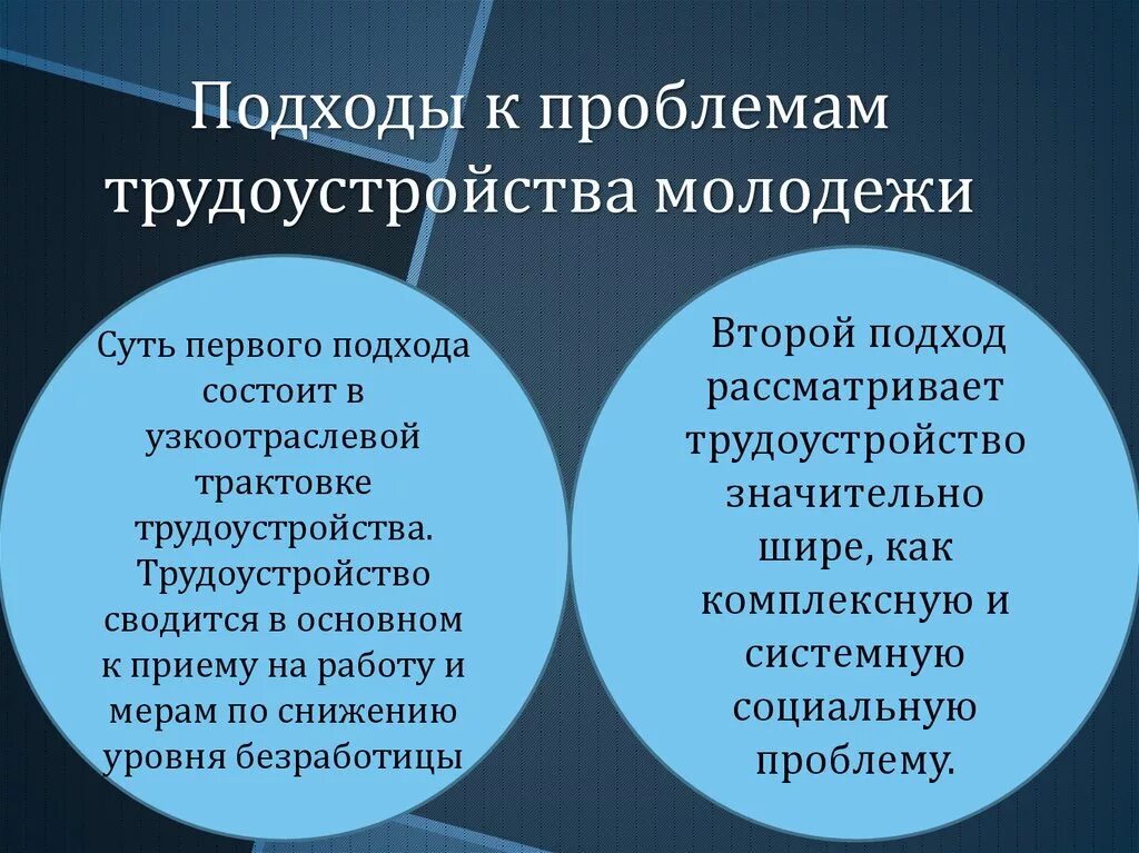 Решения социальных проблем молодежи. Проблемы трудоустройства молодежи. Решение проблем трудоустройства. Основные проблемы занятости молодежи. Пути решения проблемы занятости молодежи.