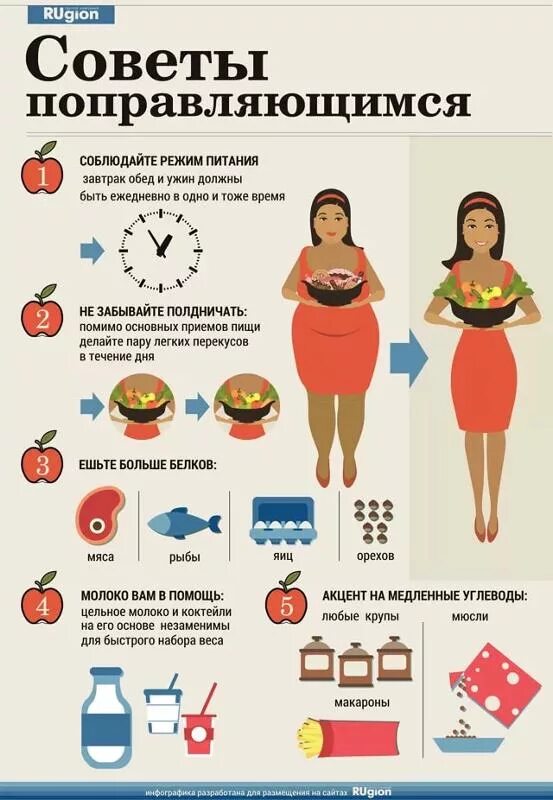 Продукты для наборатвеса. Как быстро набрать вес. Продукты от которых толстеют. Как набрать вес девушке. Кск набиать вес.