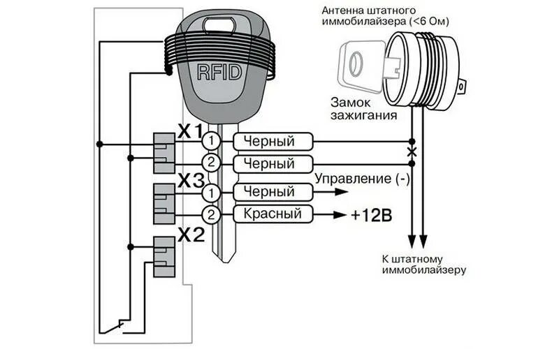 Обходчик иммобилайзера Пандора схема. Схема подключения обходчика иммобилайзера pandora. Схема подключения штатного иммобилайзера. Схема обхода иммобилайзера. Иммобилайзер без ключа