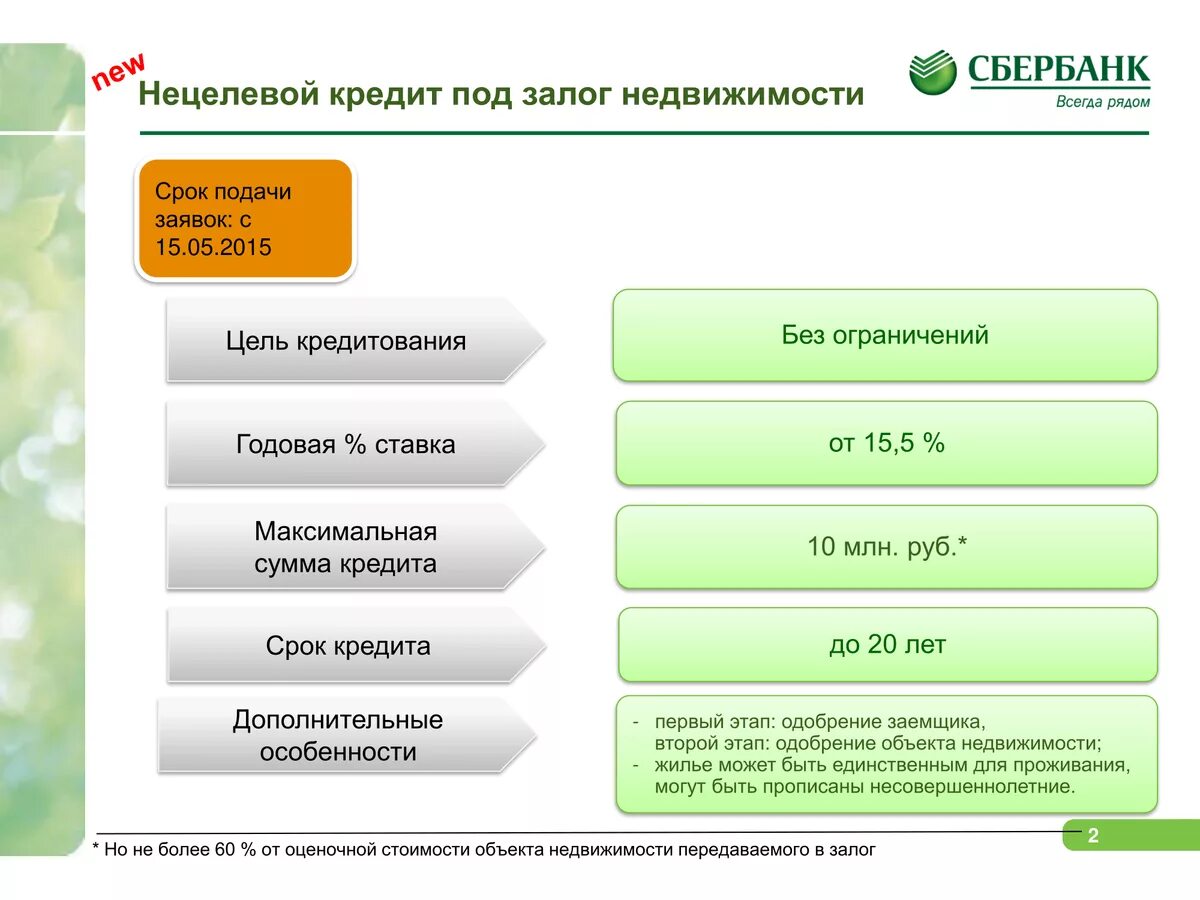 Кредиты сбербанка залог