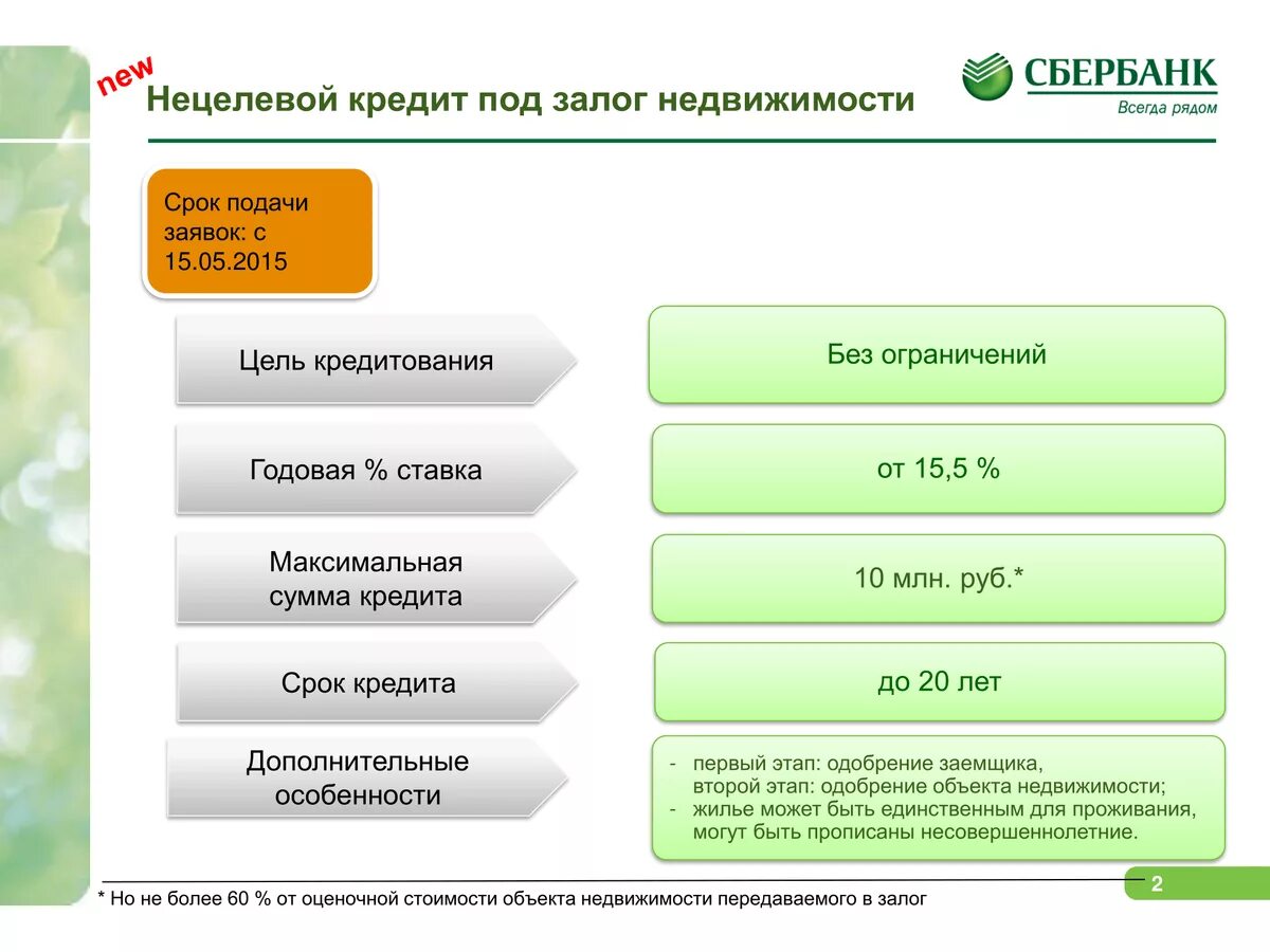 Сбербанк кредит без залога