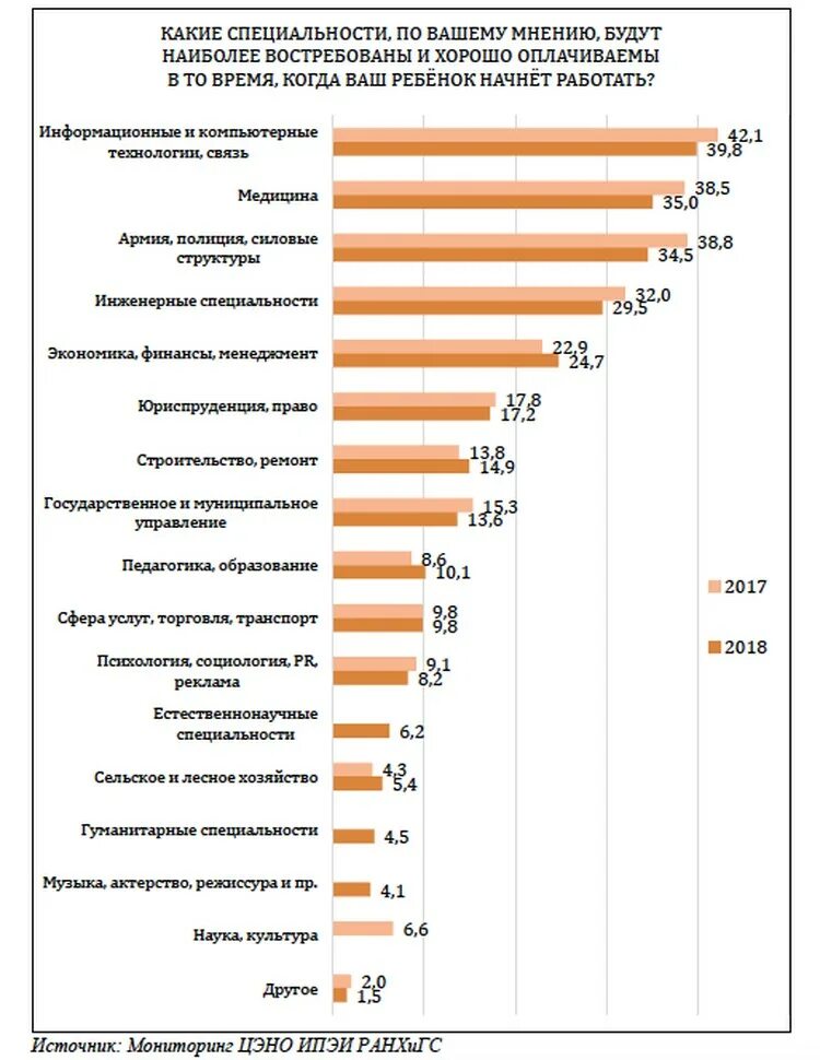 Интересная работа список. Востребованные профессии. Самые востребованные профессии. Самые востребованные и высокооплачиваемые профессии. Самые популярные профессии.