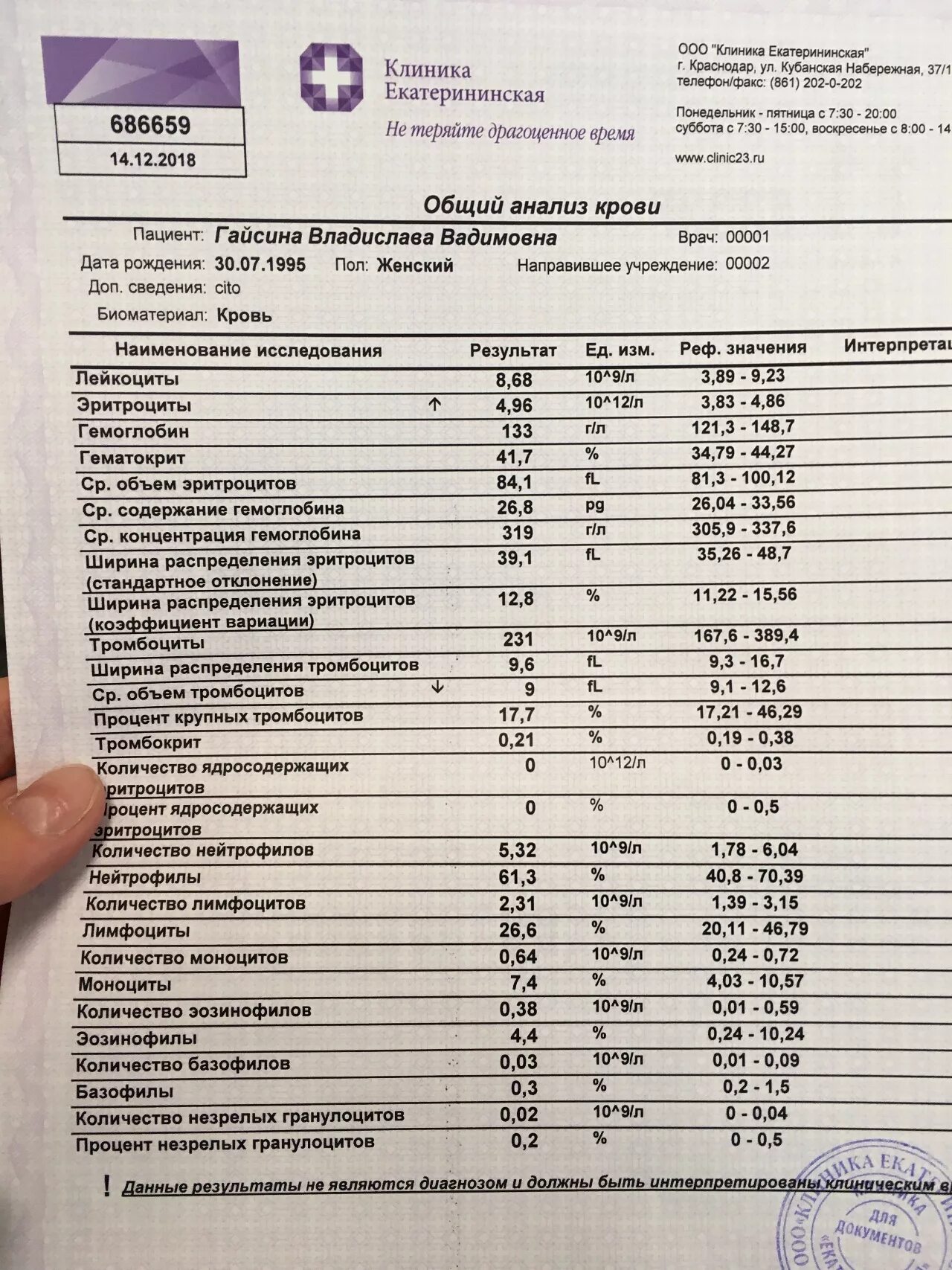 Платно сдать анализы астрея. Клиника анализ крови. Платные анализы крови. Медицинский центр анализы. Общий анализ крови в больнице.