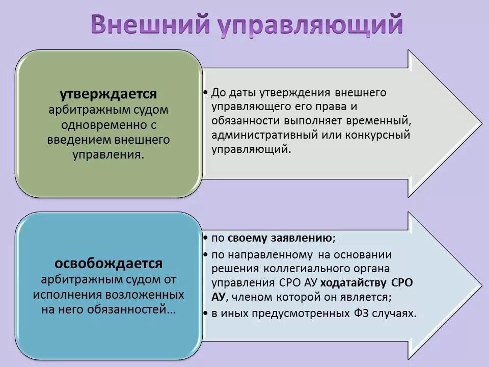 Внешнее управление страны. Задачи внешнего управления при банкротстве. Процедуры банкротства внешнее управление. Процедура внешнего управления. Внешнее управление этапы.