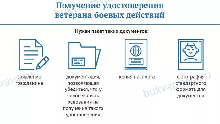 Ветеран боевых действий льготы. Документ ветерана боевых действий. Перечень льгот ветеранам боевых действий. Льготы учатника боевых действий.