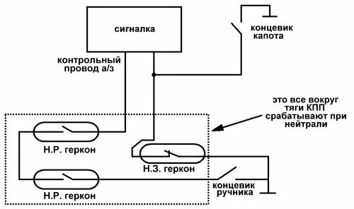 Подключение геркона к сигнализации Применение геркона в автомобиле: что это такое, технические характеристики, прин
