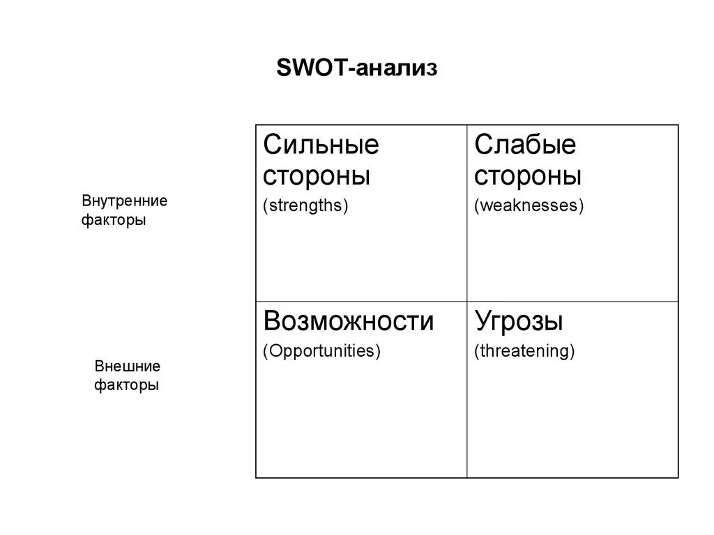 Внутренних сильных и слабых