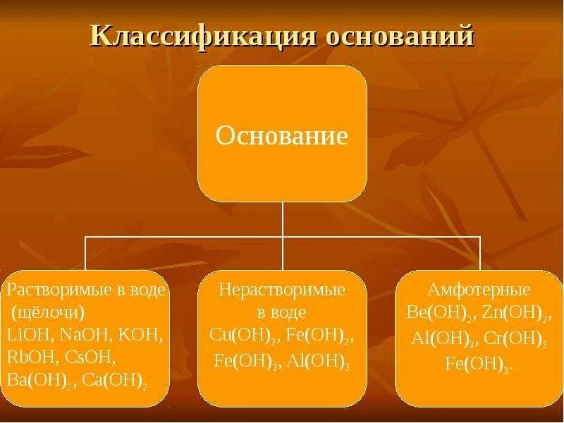 Основания делятся на группы. Классификация оснований. Классификация оснований в химии. Основания классификация оснований. Основания : классификация ( растворимые и нерастворимые в воде ) ,.