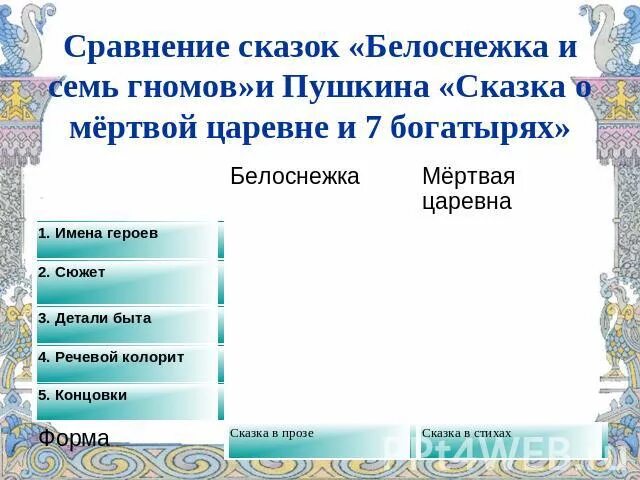 Сравнение авторских и народных сказок. Сравнение сказок. Сравнение из сказок. Сравнение Белоснежки и мертвой царевны. Белоснежка и сказка о мертвой царевне.