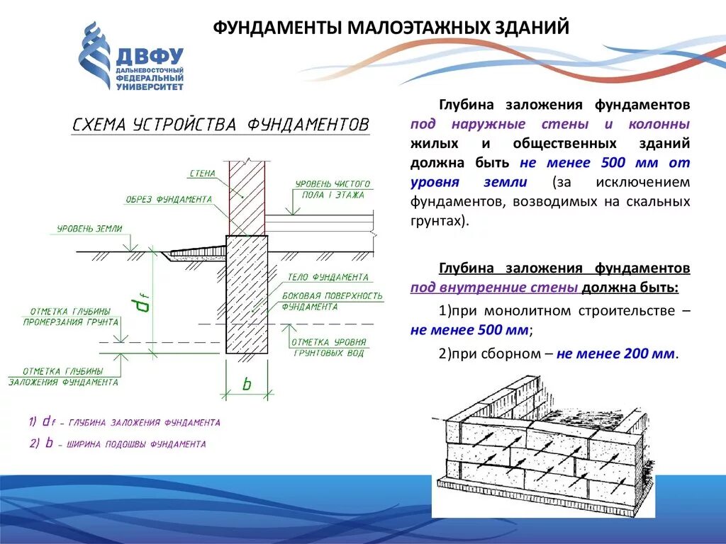 Вычислить глубину заложения фундамента. Рассчитать глубину ленточного фундамента. Расчетная глубина заложения фундамента формула. Расчет глубины заложения ленточного фундамента.