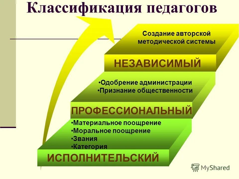 классификация педагогических работников. классификация педагогических работников. классификация педагогических работников. классификация педагогических работников. профессиональные педагогические позиции.