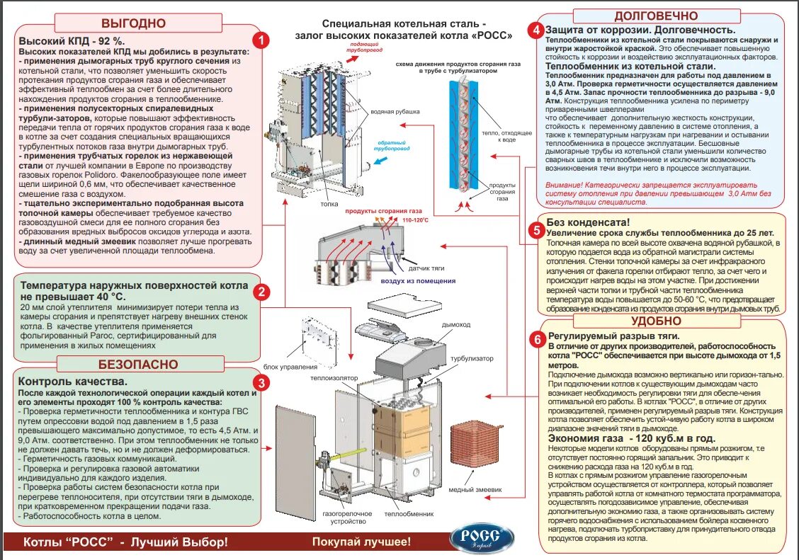 Температура газового котла на горячую воду. Газовый котел АОГВ Росс схема. Котел Росс АОГВ-16. Теплообменник напольного котла Росс. Газовый котел Росс характеристики.