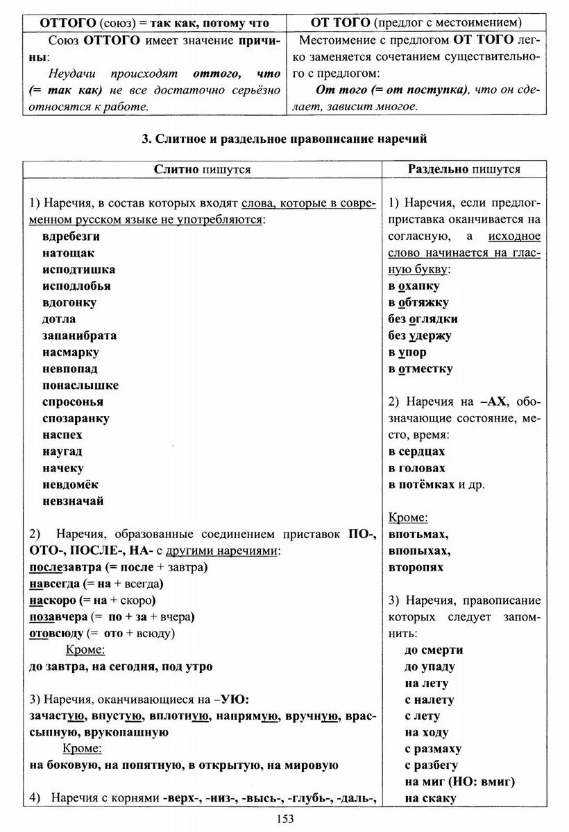 14 задания егэ русский 2023. 14 Задание ЕГЭ русский. Задания ЕГЭ русский. Задание 14 ЕГЭ русский теория. 14 Задание ЕГЭ русский язык теория.