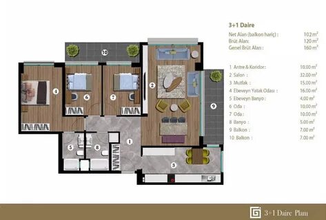 3 1 4 1 plan