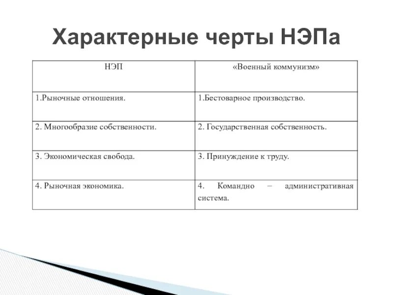 Какая черта характерна для новой экономики. Характерные черты новой экономической политики. Основные черты НЭПА. Основные признаки НЭПА. Характерные черты НЭПА таблица.