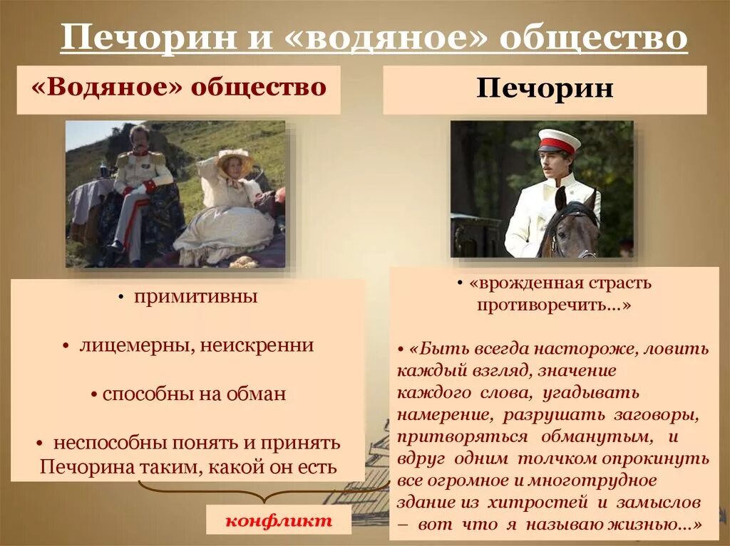 Печорин и водяное общество. Печорина и водяное общество. Княжна мери герой нашего времени водяное общество. Водяное общество Печорин общество.