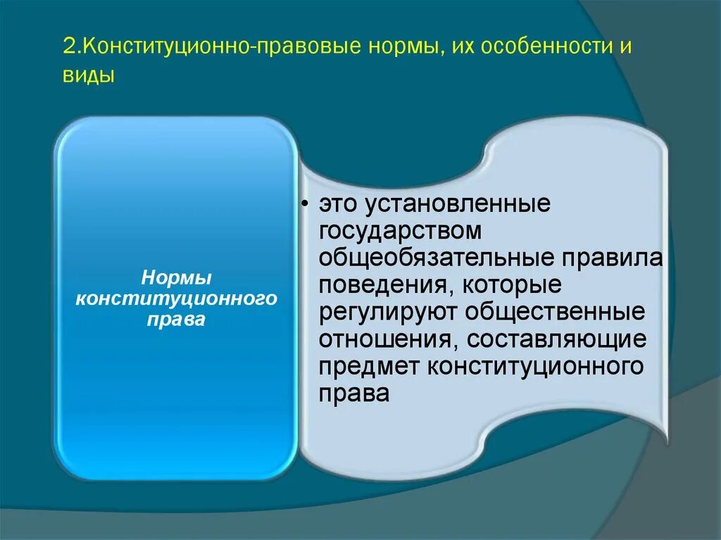 Конституционно правовые особенности рф. Конституционно правовые нормы. Конституионноп РАВОВЫЕ нормы. Виды конституционного контроля.