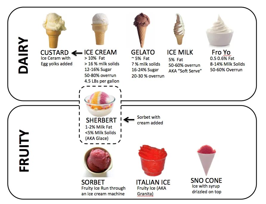 Milky Ice Cream. Милк айс мороженое. Soft Milk vs Soft Ice цвета. Цвет Ice Milk.