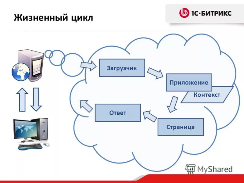 Context ответы. High context and low context cultures. Context ответы. Context ответы. Context ответы.