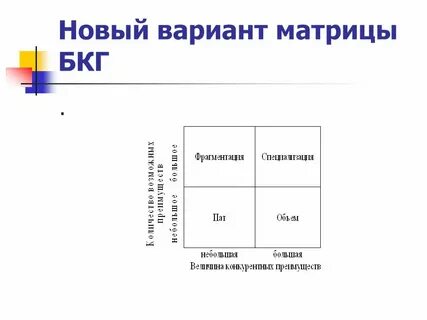 Матрица вариантов