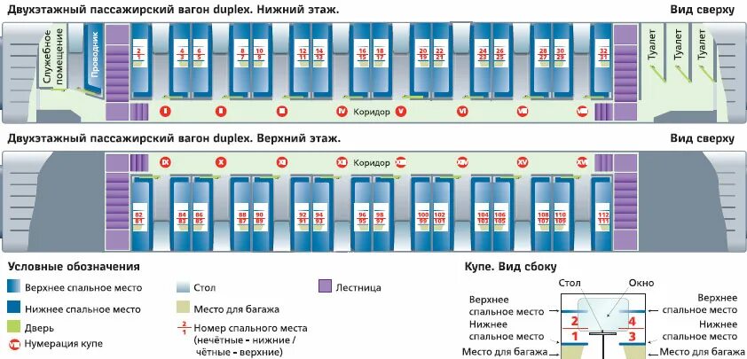 Расположение вагонов пассажирских. Схема вагона 2х этажного поезда. Схема двухэтажного вагона. Расположение мест в двухэтажном вагоне. Двухэтажный поезд схема вагона купе.