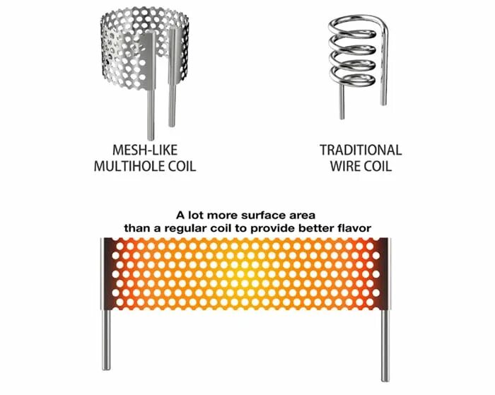 Mesh Coil сетка. Megabuzz Mesh Coil. Mosmo Mesh Coil. Double Mesh Coil. Меш 05