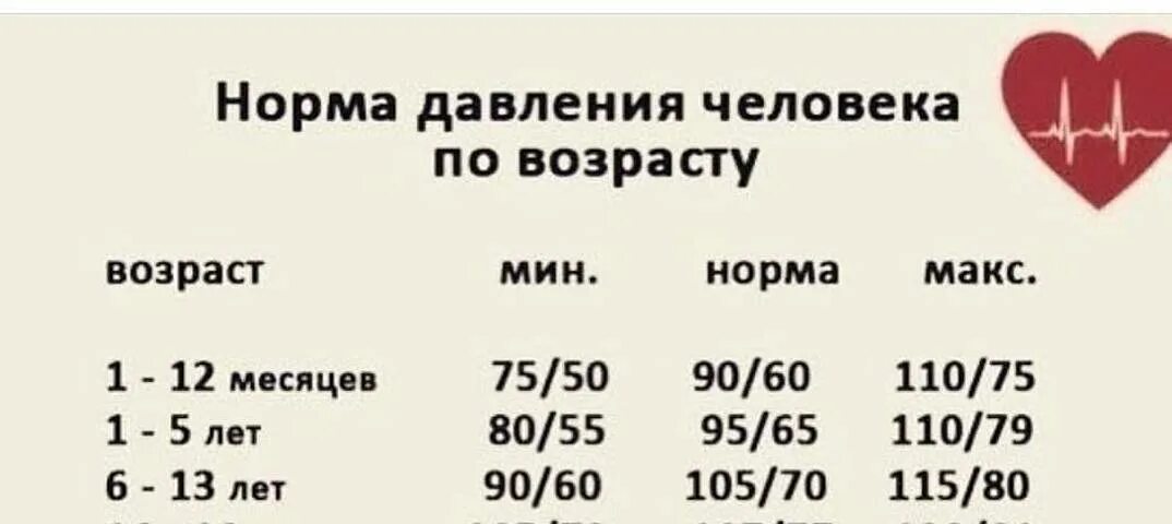 Давление человека норма по возрасту таблица у женщин 60. Давление человека норма по возрасту таблица у мужчин 70 лет норма. Таблица норма артериального давления для разных возрастов. Норма давления по возрастам у женщин таблица и пульс. Ий возраст