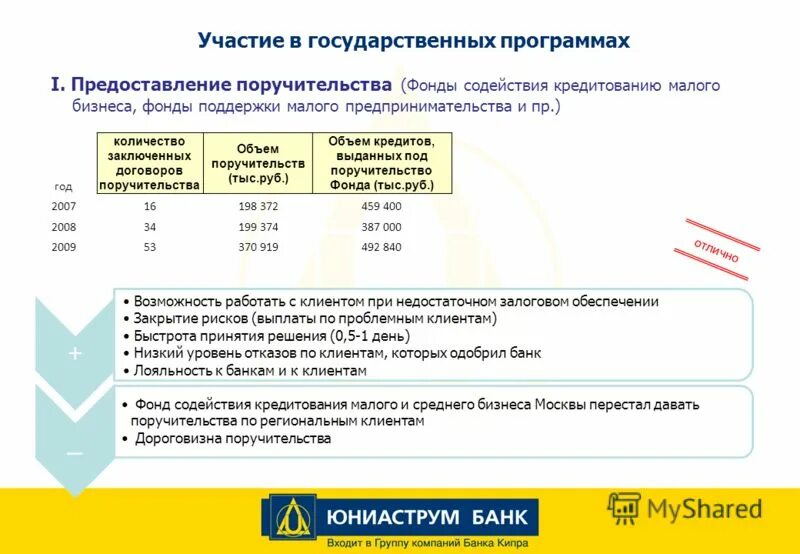 Участие в государственных программах. Порядок реализации государственных программ. Структура муниципальной программы. Государственные проекты. Классификация целевых программ.