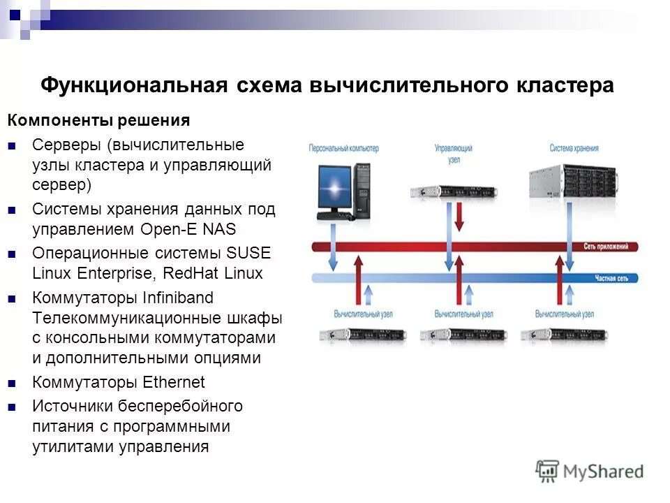 Кластер из 2 серверов. Клиент серверная модель 1с. Управляющий сервер на вычислительном кластере. Схема локальной сети 2 компьютера и сервер. Управляющий сервер на вычислительном кластере.