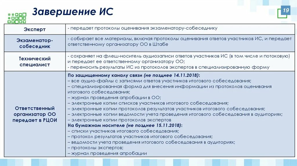 Пример протокола собеседования. Протокол итогового собеседования. Бланк итогового собеседования. Протокол оценки итогового собеседования по русскому.