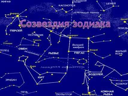 Название пяти созвездий