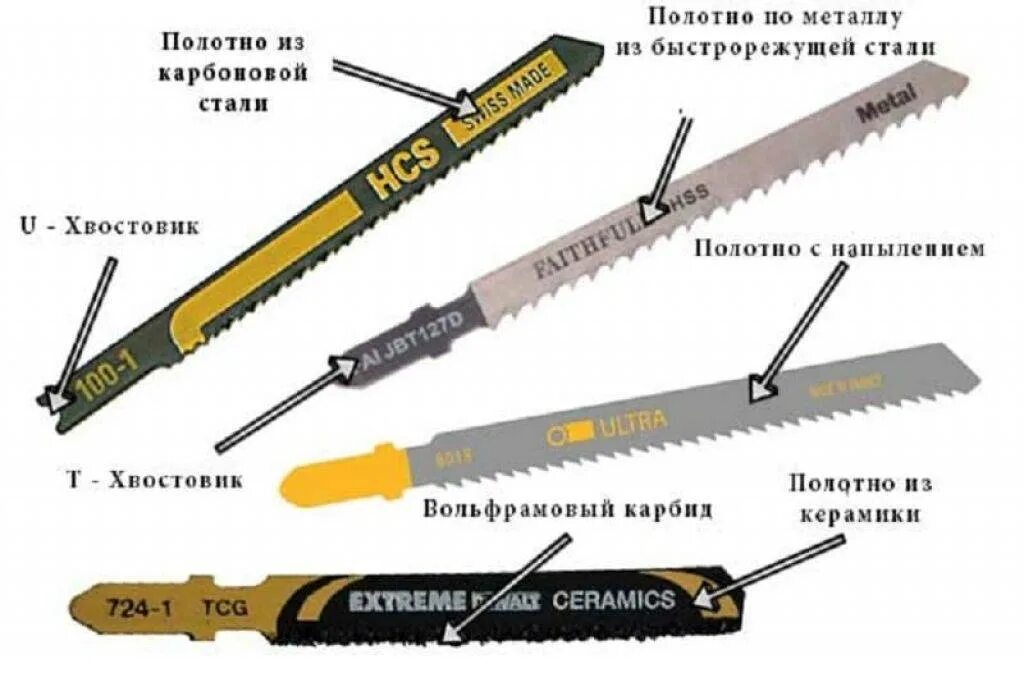Зачем нужна пилка по металлу в метель. Направление зубьев ножовки по металлу правильное. как устанавливать пилку по металлу в ножовку. как ставить полотно по металлу. толщина полотна по металлу для ручной ножовки в мм.