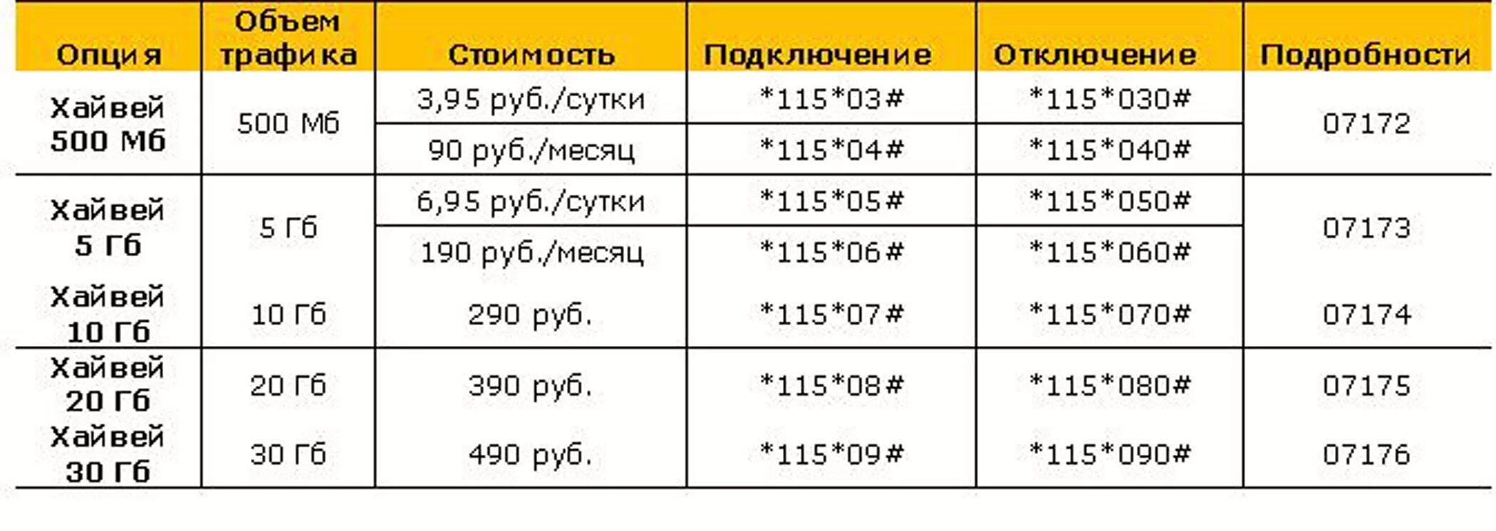 Подключить интернет 1 гб. Как подключить дополнительный интернет на билайне. Интернет Хайвей Билайн. Билайн трафик интернет. Подключить трафик интернета на Билайн.