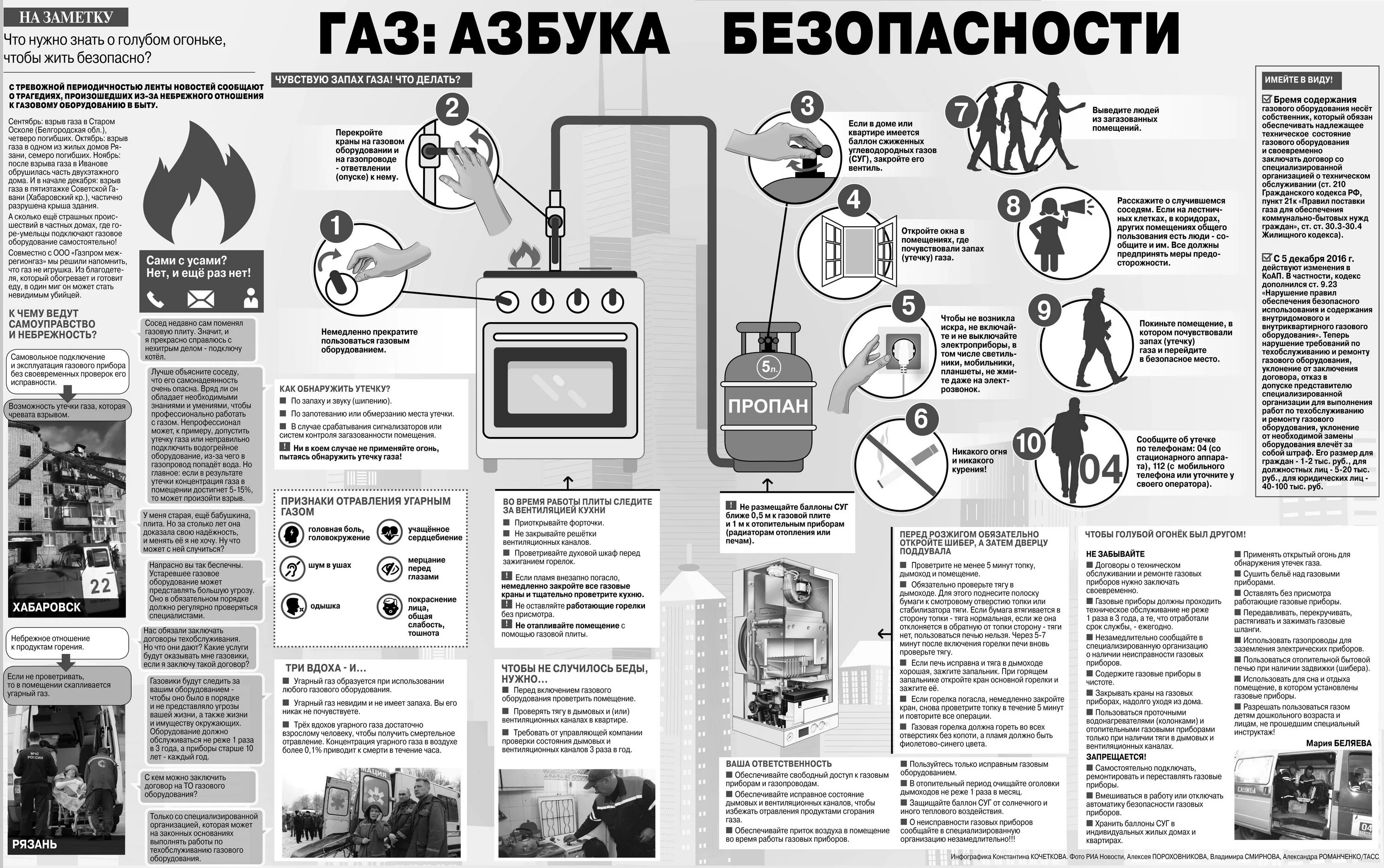 Закон о безопасности газового оборудования. Пожарная безопасность газовых приборов. Меры пожарной безопасности при эксплуатации газового оборудования. Памятка по безопасности газового оборудования. Правила безопасности при использовании газовых приборов.