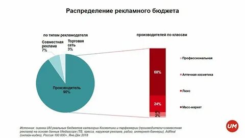 Страны производители косметики