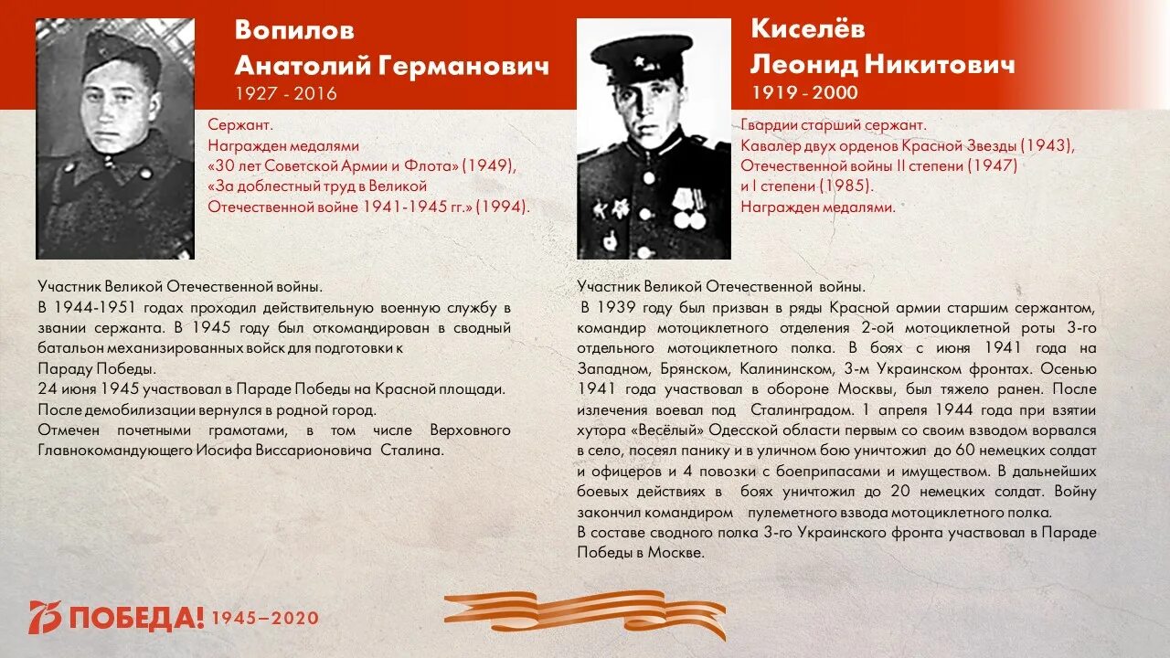 Известные земляки россии. Информация о земляках. Герои советского союза архангельской области. Ражев герой советского союза. Информация о земляках.