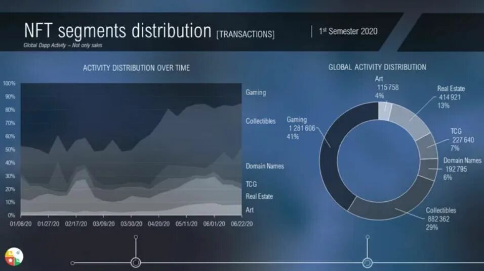 Sharepoint refinable. Nft невзаимозаменяемый токен. Сколько весит 1 биткоин. Pak nft. Nft статистика.