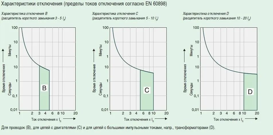 Кривая срабатывания автоматических выключателей. График срабатывания автоматических выключателей характеристика с. Характеристики автоматических выключателей. Кривая d автоматических выключателей. Ток времени отключения