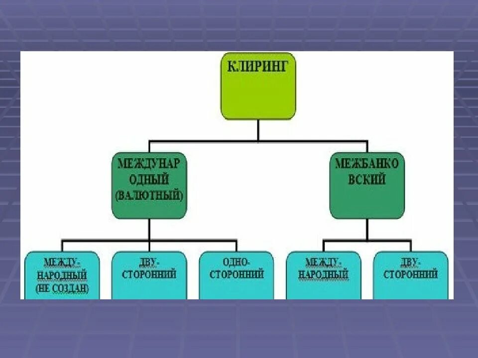 Клиринг на московской. Клиринг схема. Межбанковский клиринг. Типы клиринга. Клиринговая организация это.