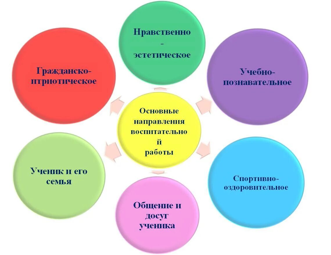 Воспитательная система направления. Воспитательная работа классного руководителя. Воспитательная работа в начальной школе. Воспитательная работа кл руководителя. Воспитательная работа в школе.