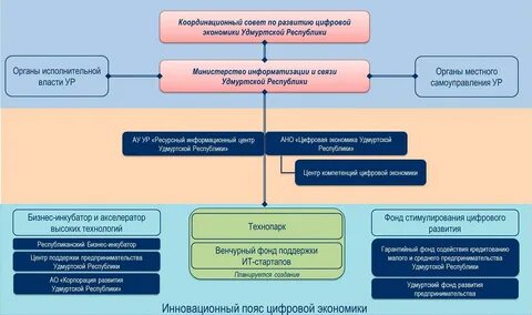 Закупки удмуртской республики