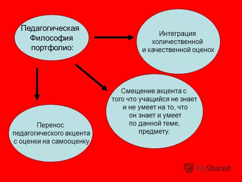 воззрение педагога